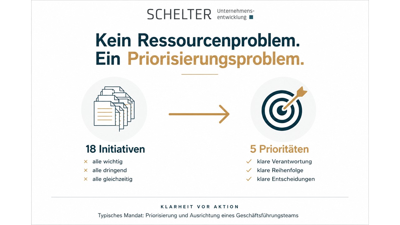 Priorisierung und Ausrichtung eines neu formierten Geschäftsführungsteams